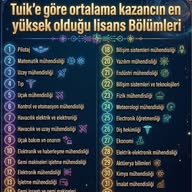 Felsefe Performans